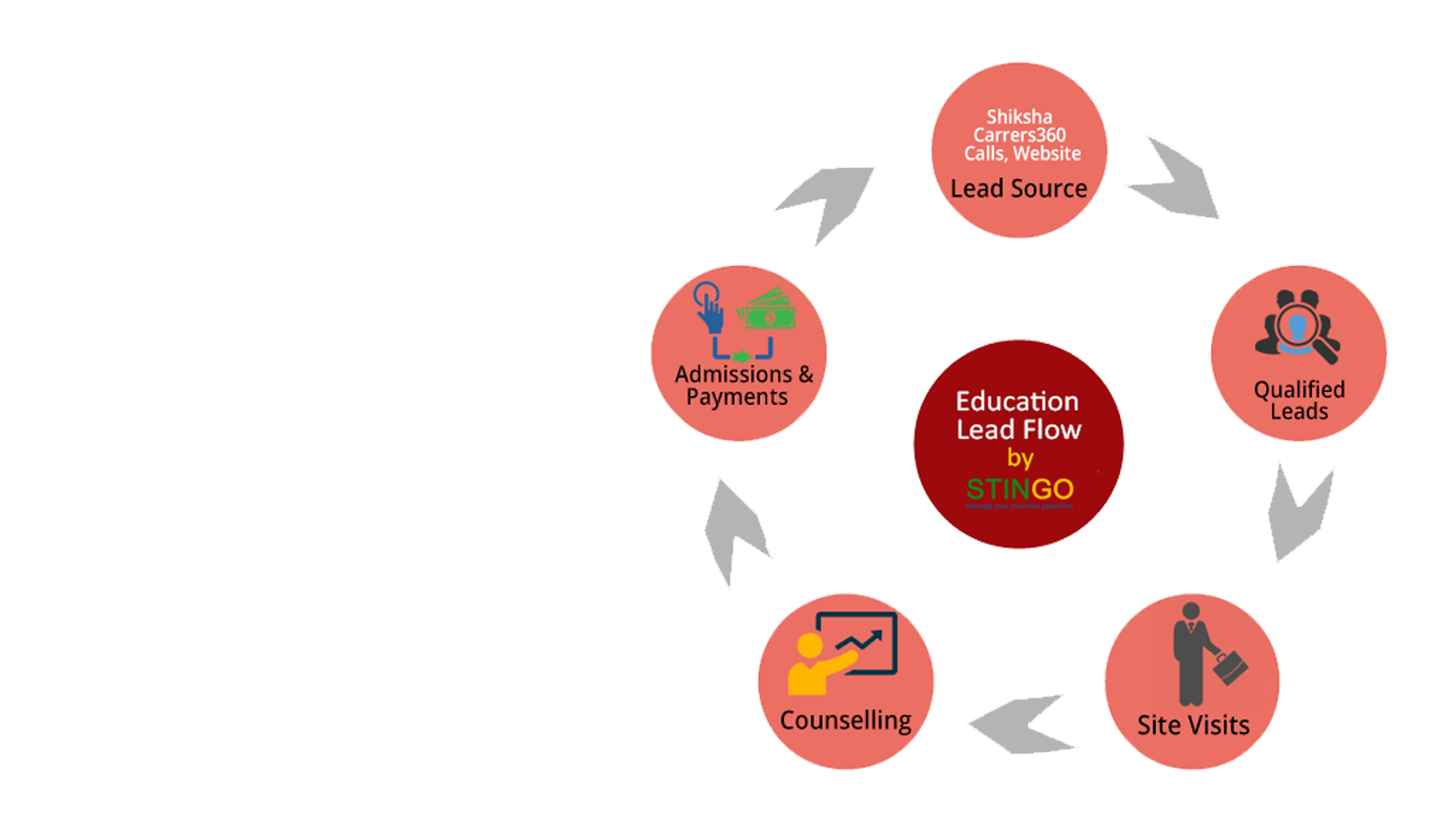Lead management CRM
