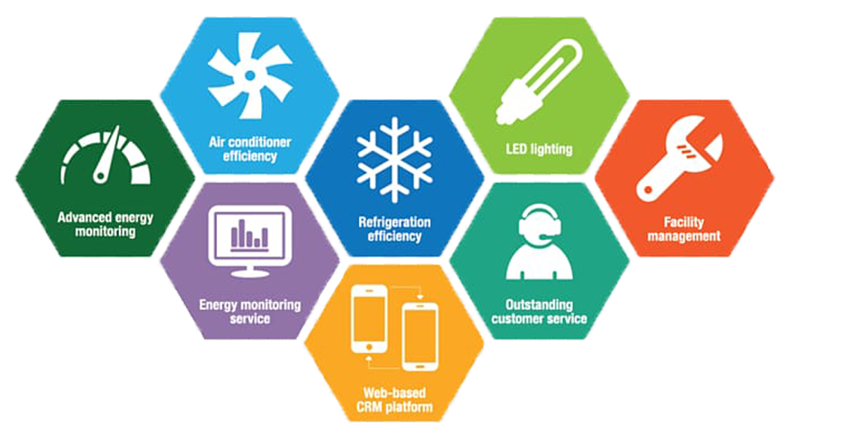 Service and complaint CRM